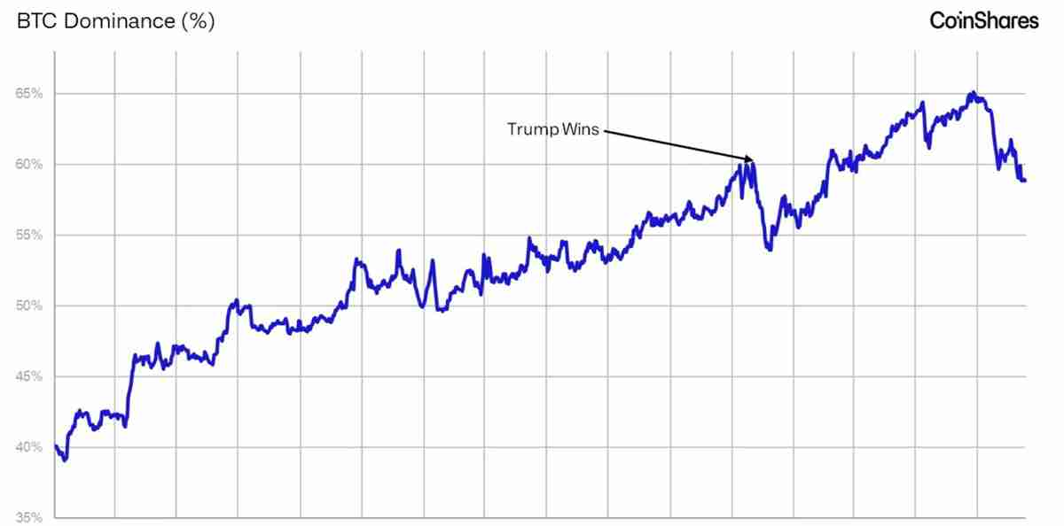CoinShares深度分析:关于近期以太坊(ETH)和山寨币的一些快速思考
